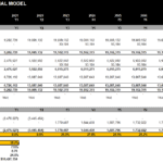 Comprehensive Commercial Real Estate Financial Model | eFinancialModels Commercial real estate financial model with balance sheet and investment return projections for ten years.