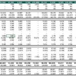 Financial template showing working capital analysis with key operating metrics and expenses.