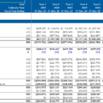 Projected Annual Income Statement (2021-2028) | eFinancialModels Annual income statement detailing revenue, expenses, and net income projections.