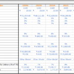 Financial Assumptions Table for Projections (2019-2024) | eFinancialModels Financial assumptions with projected revenue and interest payments for 2019 to 2024.