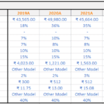 Assumptions Table for Financial Model | eFinancialModels Financial model assumptions table showing various financial metrics from 2019 to 2024.