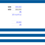 Funding Structure Overview for Financial Planning | eFinancialModels Funding overview detailing equity, bank loans, interest rates, and required cash.