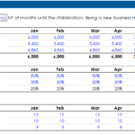 Revenue Projection Model for Business Planning | eFinancialModels Financial model showing revenue projections, customer visits, and menu mix for business planning.