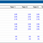 Cost Structure Table for Food Service Business | eFinancialModels Cost analysis table detailing menu and fulfillment expenses across 10 years.