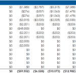 Detailed Breakdown of Operating Expenses in USD | eFinancialModels Table showing detailed operating expenses with various categories and totals in USD