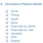 eCommerce Platform Financial Model Contents Overview | eFinancialModels Overview of contents for an eCommerce financial model, listing main sections.