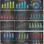eCommerce Platform Financial Metrics Overview | eFinancialModels Charts showing active buyers, purchases, costs, expenses, and financial ratios in an eCommerce model.