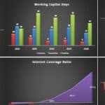 Key Financial Metrics Overview Chart | eFinancialModels Visual representation of financial performance metrics: business cycles, debt ratios, and returns on investment.
