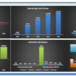 Annual Cash Flow and Valuation Metrics Analysis (2013-2015) | eFinancialModels Chart showing investing and financing cash flows, operating cash flows, free cash flows, and valuation multiples from 2013 to 2015.