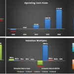 Cash Flow Analysis Overview | eFinancialModels Graph depicting cash flow analysis for investing, operating, and financing over five years
