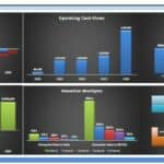 Cash Flow and Valuation Overview for 2022-2025 | eFinancialModels Cash flow and valuation overview from 2022 to 2025