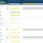 Financial projection template for aquarium ticket and merchandise revenue analysis.