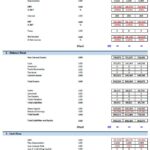 eCommerce Financial Statements Overview | eFinancialModels Comprehensive eCommerce platform financial model showing key statements and financial figures.