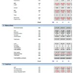 eCommerce Financial Model Statements Overview | eFinancialModels eCommerce model showing financial statements for Profit & Loss, Balance Sheet, and Cash Flow for 2022.
