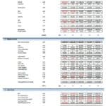 Mobile App Financial Model Template Overview | eFinancialModels Profit & Loss, Balance Sheet, and Cash Flow statements for mobile app model.