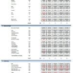 eCommerce Platform Financial Model Summary (2012-2036) | eFinancialModels eCommerce financial model displaying Profit & Loss, Balance Sheet, and Cash Flow projections.