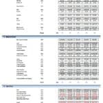 eCommerce Financial Model Statements Template | eFinancialModels eCommerce financial model showing Profit & Loss, Balance Sheet, and Cash Flow statements.