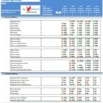 Mobile App Financial KPIs and Valuation Overview | eFinancialModels Financial KPIs chart for a mobile app model showing forecast metrics from 2022 to 2026.