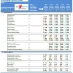eCommerce Platform Model Key Performance Indicators | eFinancialModels KPIs for an eCommerce model showing business and valuation metrics, with year-over-year comparisons.