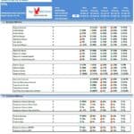 eCommerce Model KPI Forecast Overview | eFinancialModels eCommerce KPIs table displaying business and valuation metrics from 2022 to 2026.