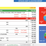 Detailed Asset Allocation Report in Excel | eFinancialModels Asset allocation chart showing percentages for cash, equity, bonds, real assets, and hedge funds.