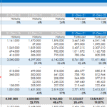 Balance Sheet Forecast for Financial Planning | eFinancialModels Balance sheet forecast table with historical and projected asset totals.