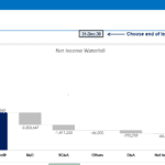 Net Income Waterfall Analysis Chart | eFinancialModels Net income waterfall chart illustrating revenue and expenses breakdown.