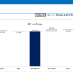 EBIT Variance Analysis Across Financial Years | eFinancialModels EBIT variance analysis