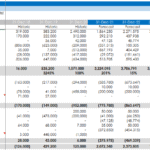 AMD Cash Flow Forecast Overview (2018-2026) | eFinancialModels AMD cash flow statement showing historical and forecast data by category.