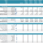 Detailed Financial Plan Table | eFinancialModels Table showing project financial plan including uses of funds, equity and construction financing, and permanent financing details