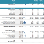 Cash Flow Analysis for Property Sale Financial Model | eFinancialModels Cash flow template showing net proceeds, gross profit, and operational expenses.