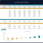 Car Wash Financial Model: Cash Flow & Payback Analysis | eFinancialModels Car wash financial model showing cash flow projections and payback period data.