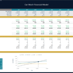 Car Wash Financial Model: Breakeven Analysis Overview | eFinancialModels Table summarizing breakeven analysis and key financial metrics for a car wash operation.