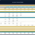 Car Wash Financial Model Cash Flow Overview | eFinancialModels Cash flow summary for a car wash financial model, including owner and angel distribution details.