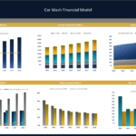 Comprehensive Car Wash Financial Model Dashboard | eFinancialModels Financial dashboard showcasing revenue, expenses, and key metrics for car wash operations.