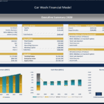 Car Wash Financial Model Executive Summary 2028 | eFinancialModels Executive summary with financial metrics, customer data, and investor returns for a car wash model.