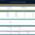 Car Wash Financial Model | eFinancialModels Car wash financial model analysis including operating hours and revenue breakdown.