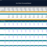 Car Wash Financial Model Overview | eFinancialModels Car wash financial model displaying monthly operating expenses by category.