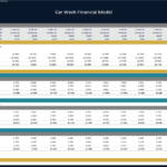 Car Wash Financial Model Inventory Overview | eFinancialModels Inventory analysis chart showcasing sales, purchases, and month-end figures for a car wash financial model.