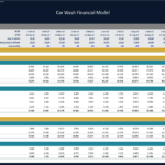 Comprehensive Car Wash Financial Model Overview | eFinancialModels Financial model displaying monthly revenue and costs