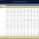 Car Wash Business Income Statement Overview | eFinancialModels Income statement for a car wash model showing monthly revenues and expenses.