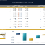 Car Wash Income Statement and Variance Analysis | eFinancialModels Income statement and budget variance analysis for a car wash model.
