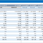 AMD Financial Performance Forecast 2018-2028 | eFinancialModels Financial table showing AMD's sales, margins, and debt metrics from 2018 to 2028.