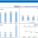 Free Cash Flow and Total Debt Analysis | eFinancialModels Graph showing the evolution of Free Cash Flow and Total Debt from FY 2024 to FY 2030
