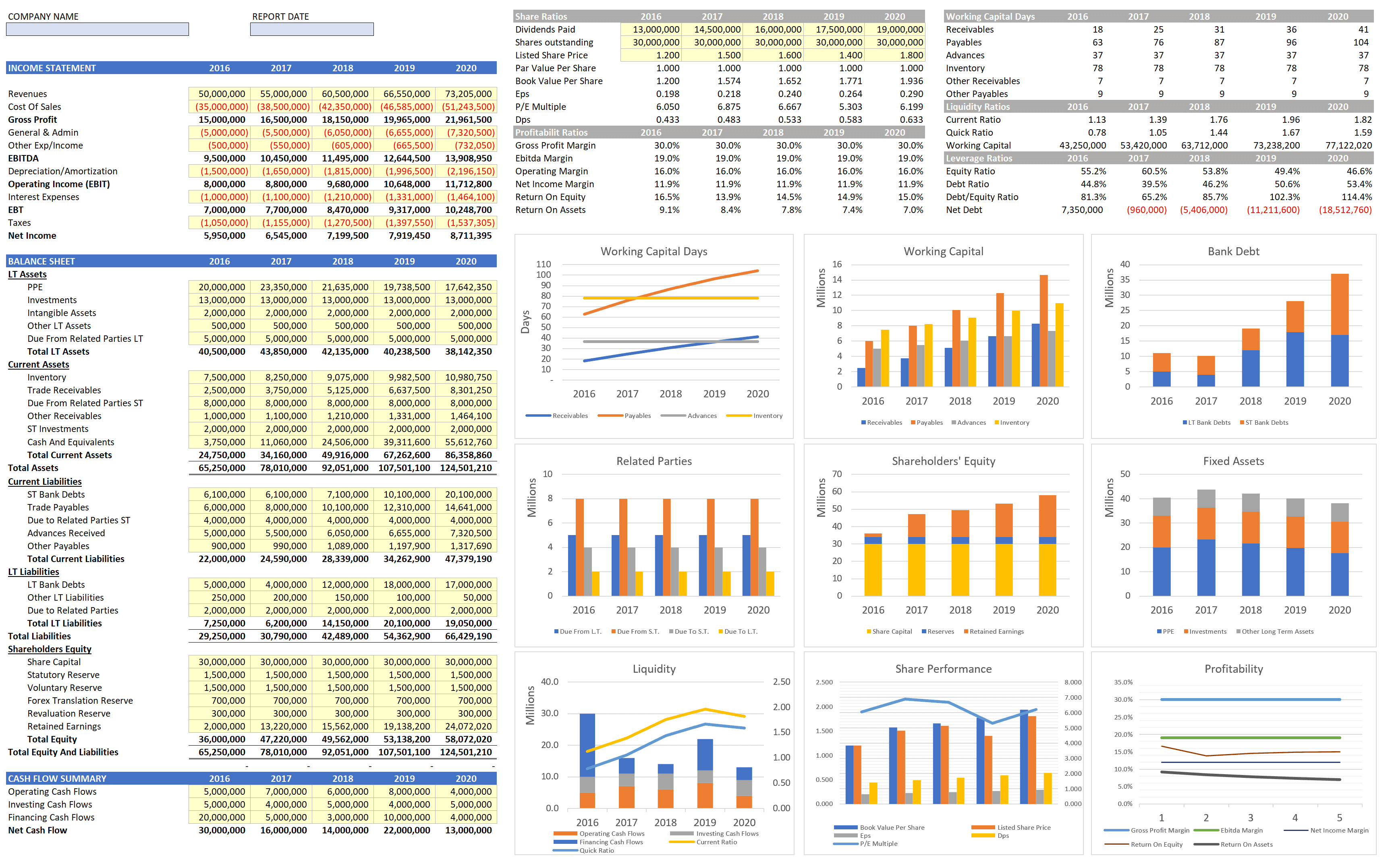 historical financial analysis assignment