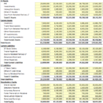 Detailed Balance Sheet Template for Financial Analysis | eFinancialModels A detailed balance sheet template showcasing financial data for a fictional company across five years.
