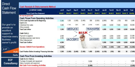Direct Cash Flow Statement for All Industries