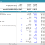 Detailed Hard Costs Breakdown for Construction Projects | eFinancialModels Breakdown of construction hard costs, including materials and labor expenses for a project.
