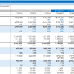 AMD Income Statement Forecast (2018-2025) | eFinancialModels AMD income statement forecast detailing sales, EBITDA, and EBIT from 2018 to 2025.