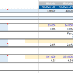 Operating Lease Expenses and Financial Summary | eFinancialModels Operating lease financial data: historic and forecast expenses and rates.